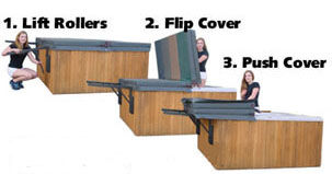 The Roller Spa Cover Lifter is...