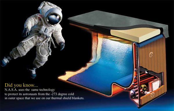 Hydropool's Exclusive HydroWise Thermal Shield Technology