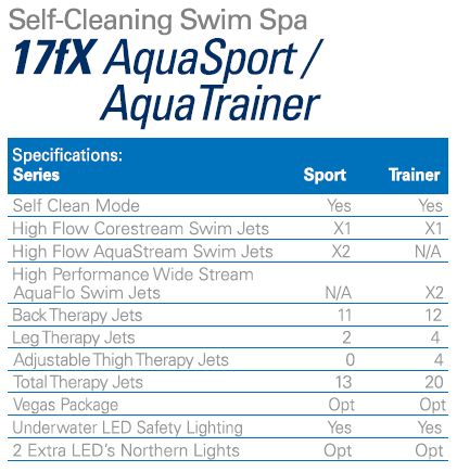 Self-Cleaning Swim Spas