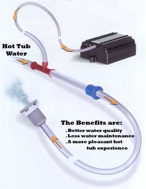 Corona Discharge Ozone Technology