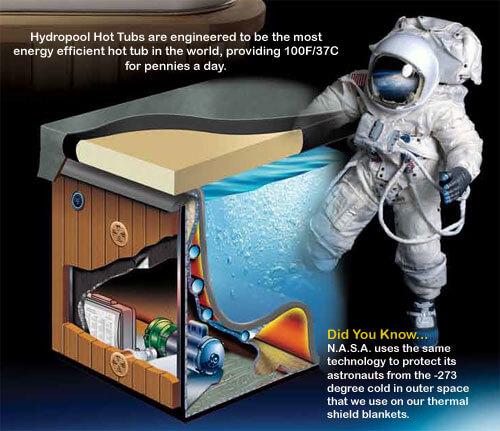 The Hydropool Hot Tub HydroGuide